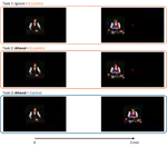 Eccentricity Confound in EEG-based Visual Attention Decoding from Gaze-Fixated Neural Tracking of Motion in Natural Videos
