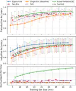 Efficient Solutions for Mitigating Initialization Bias in Unsupervised Self-Adaptive Auditory Attention Decoding