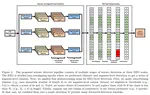 Six-center Assessment of CNN-Transformer with Belief Matching Loss for Patient-independent Seizure Detection in EEG